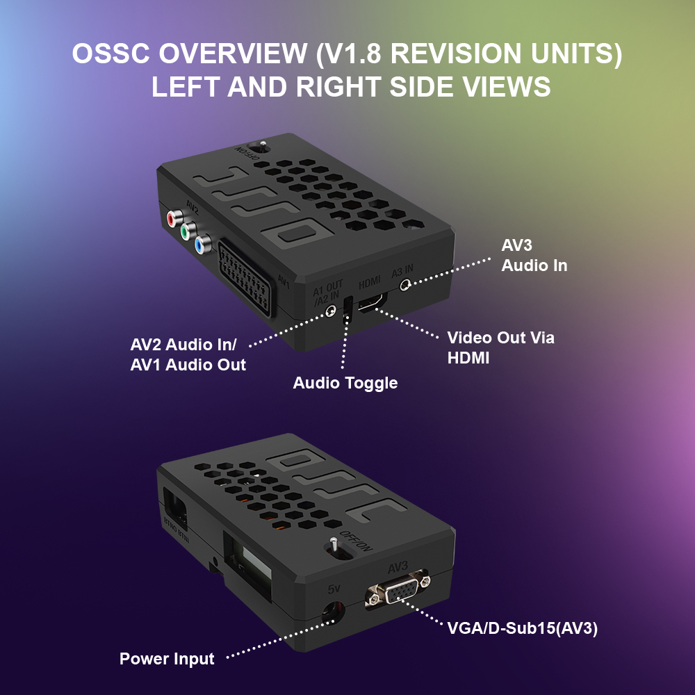 Bitfunx V1.8 OSSC ตัวแปลง HDMI - Retro Gaming Icons บทวิจารณ์และราคา